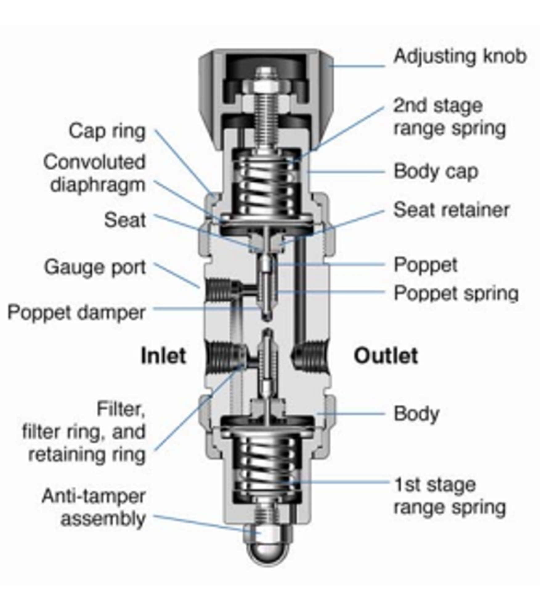 diagrama de regulador swagelok